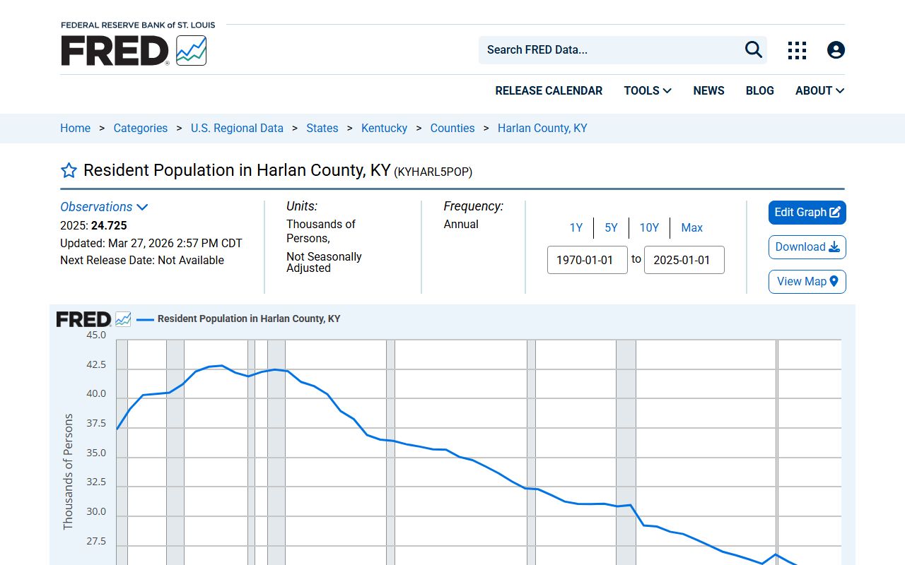 Harlan County probate records population context